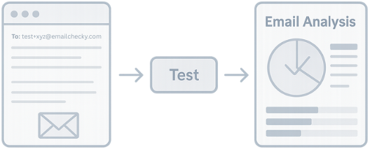 How email testing with EmailChecky works